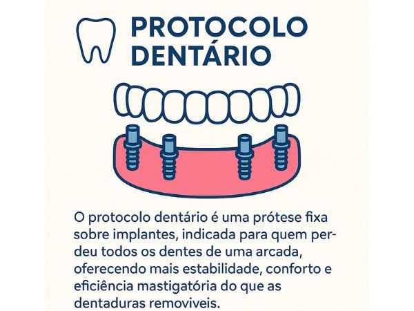 Características do Protocolo Dentário