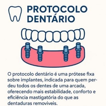 Protocolo Dentário em Trindade
